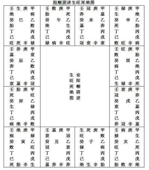 入墓 八字|何为八字入墓库 八字入墓库条件